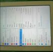 IPad 3 32gb photo 4